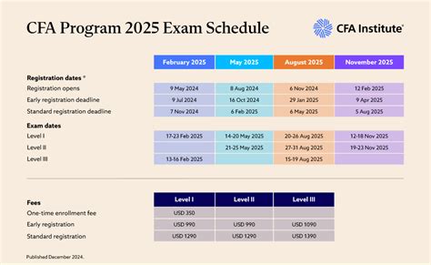 cfa exam dates 2018|CFA Program Exam Schedule .